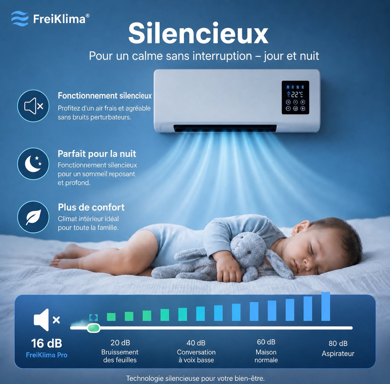 FreiKlima Pro – Climatiseur portable 2-en-1 avec chauffage | Sans installation | Jusqu’à 51 m²